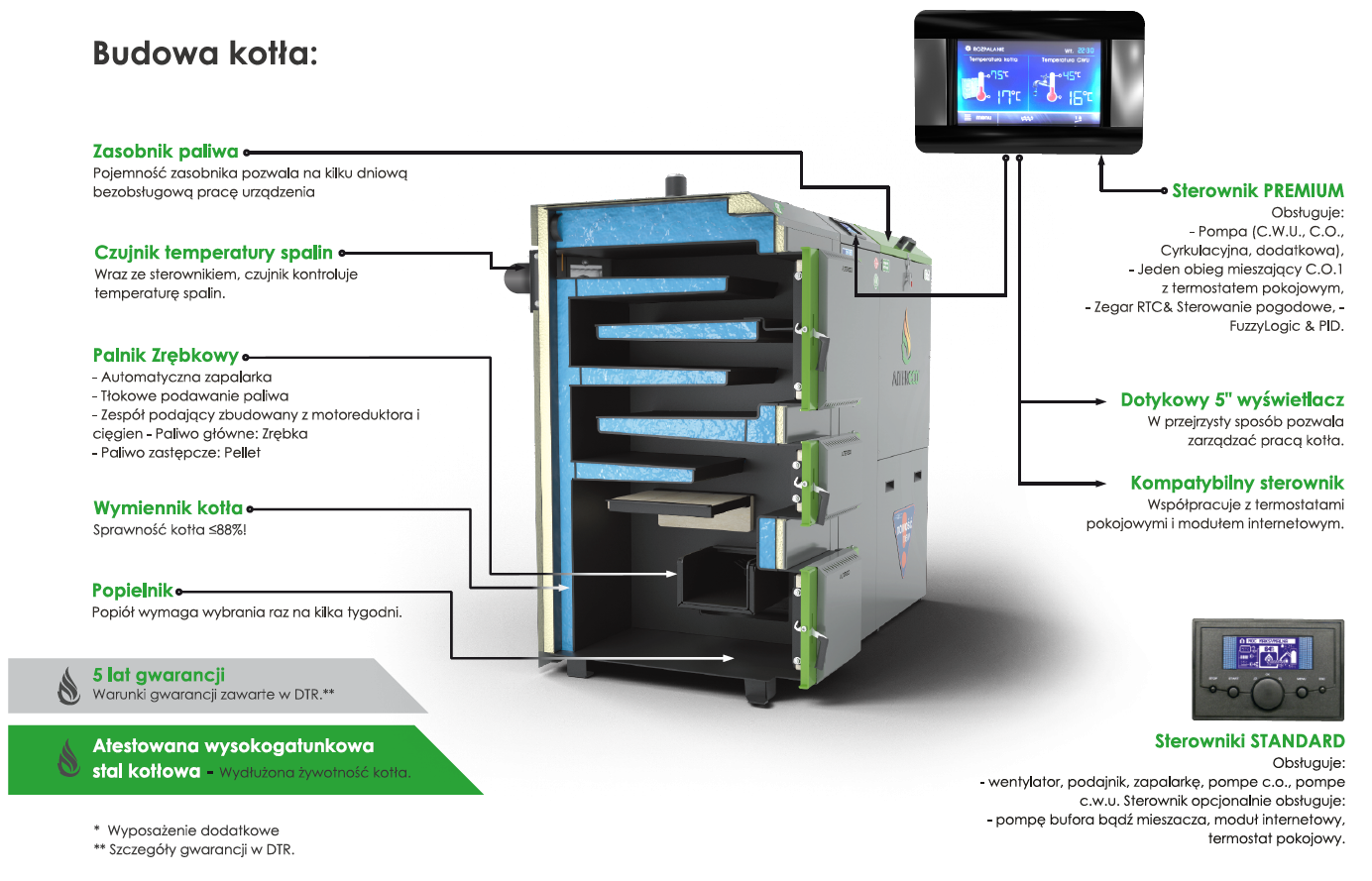 Altereco ECO QUENTIN 22 - budowa kotła